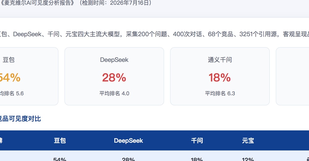 河源独立站SEO优化